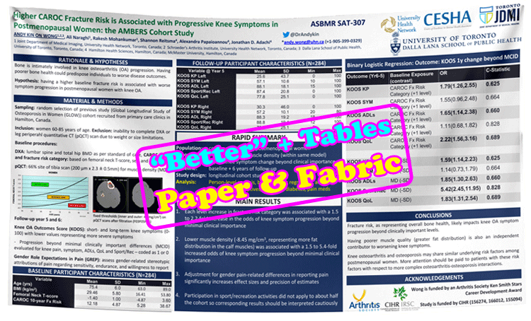 cheapest Paper & Fabric Conference Research Poster inToronto - Pickup near MTCC